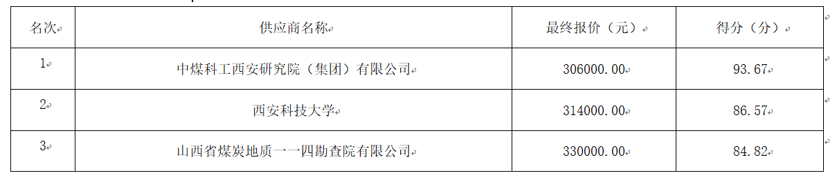 采購(gòu)競(jìng)價(jià)